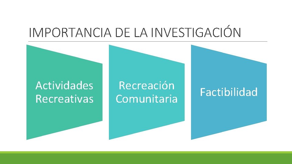 IMPORTANCIA DE LA INVESTIGACIÓN Actividades Recreativas Recreación Comunitaria Factibilidad 