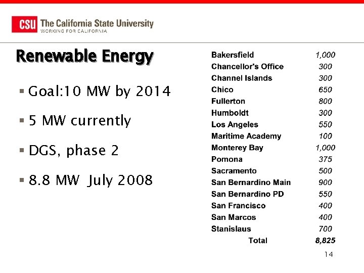 Renewable Energy § Goal: 10 MW by 2014 § 5 MW currently § DGS,