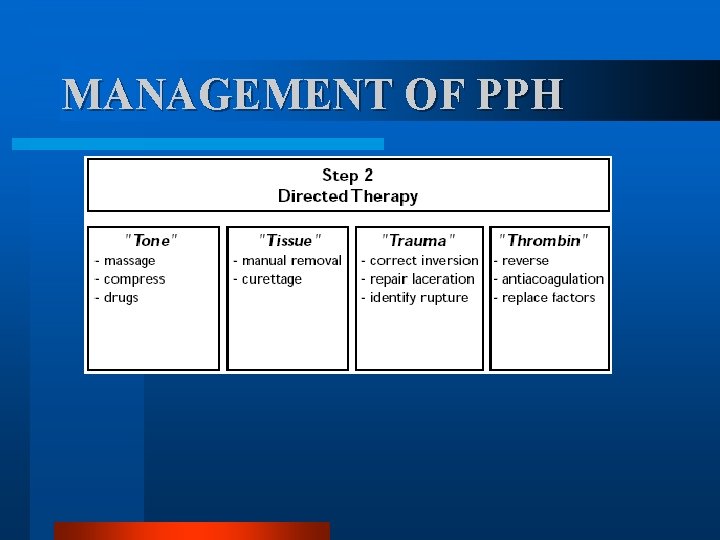 MANAGEMENT OF PPH 