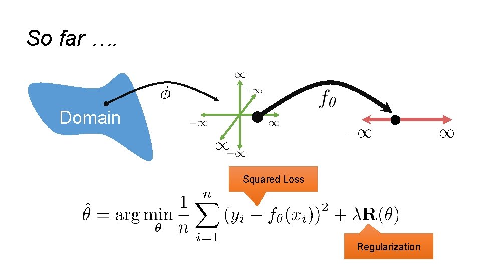 So far …. Domain Squared Loss Regularization 