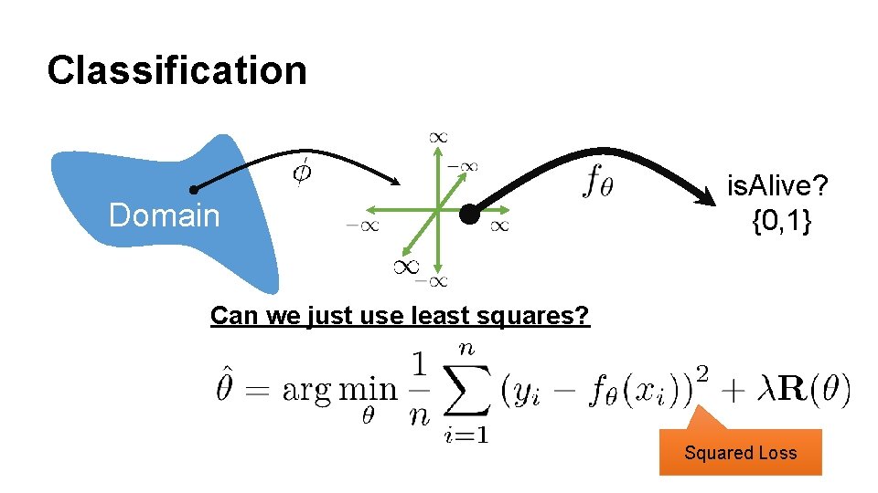 Classification Domain is. Alive? {0, 1} Can we just use least squares? Squared Loss
