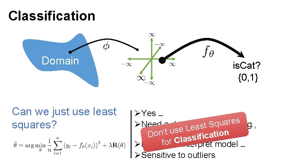 Classification Domain Can we just use least squares? is. Cat? {0, 1} ØYes …