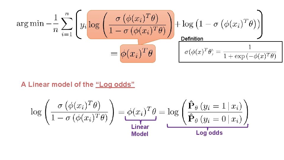 Definition A Linear model of the “Log odds” Linear Model Log odds 