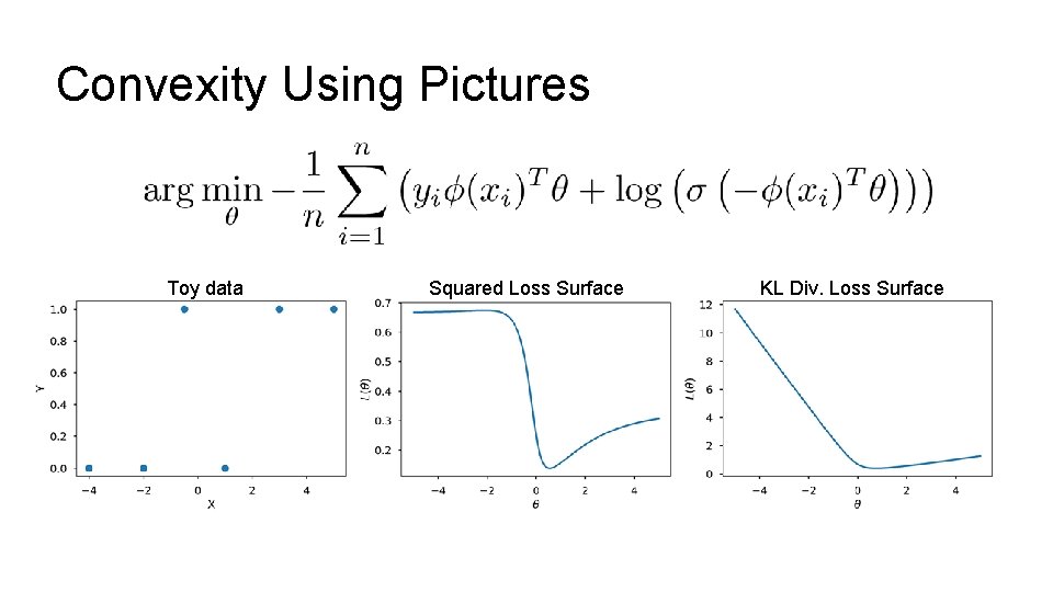 Convexity Using Pictures Toy data Squared Loss Surface KL Div. Loss Surface 