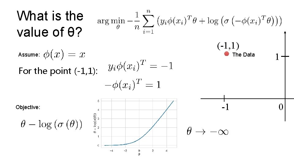 What is the value of θ? (-1, 1) The Data Assume: 1 For the