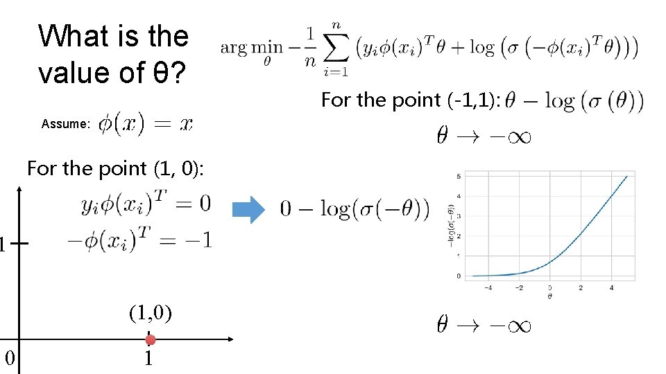 What is the value of θ? Assume: For the point (1, 0): 1 (1,