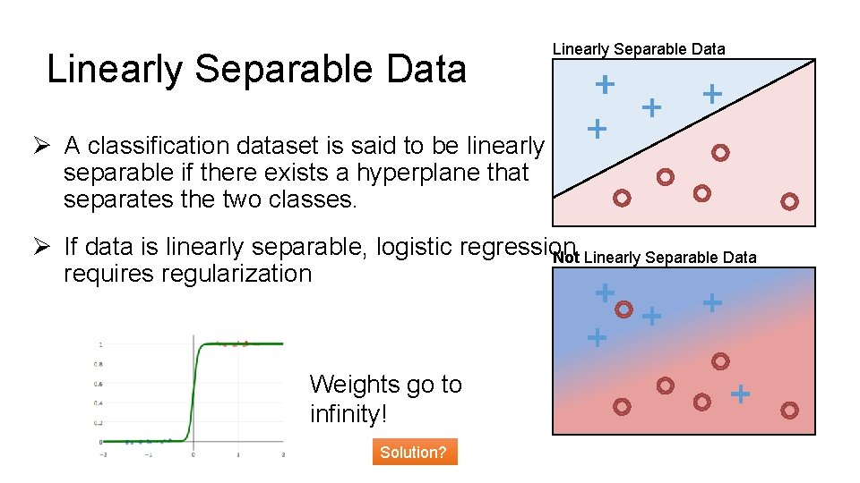Linearly Separable Data Ø A classification dataset is said to be linearly separable if
