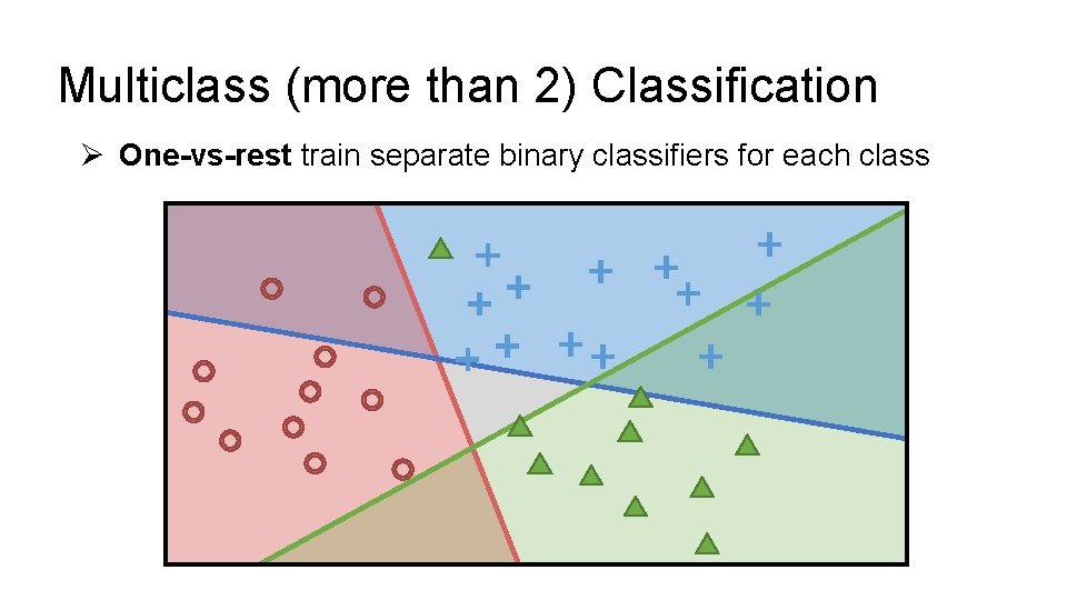 Multiclass (more than 2) Classification Ø One-vs-rest train separate binary classifiers for each class