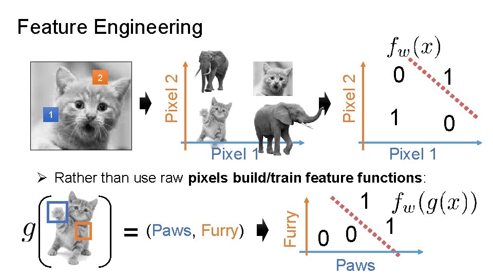1 Pixel 2 2 Pixel 2 Feature Engineering Pixel 1 0 1 1 0