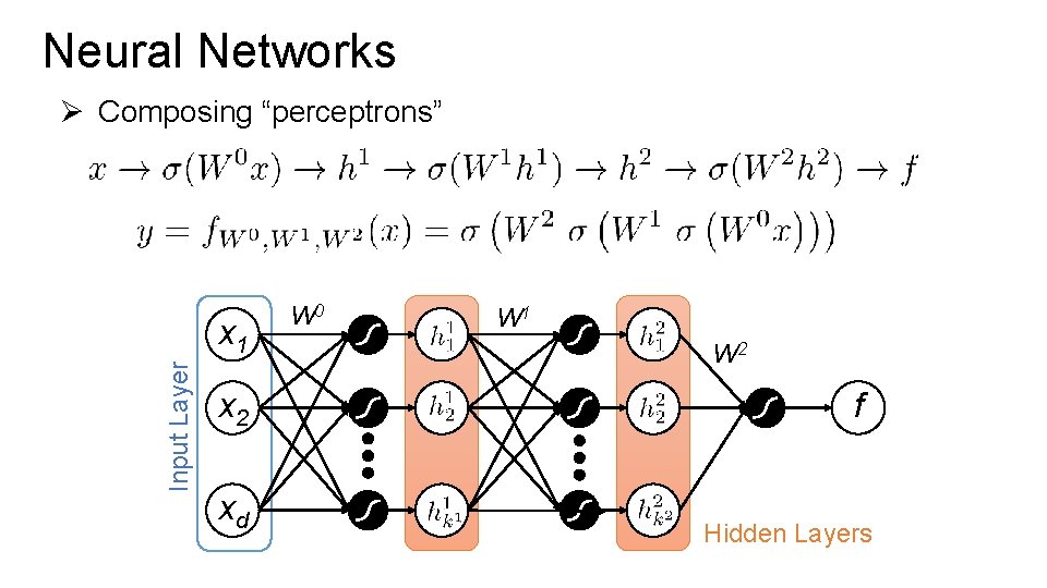 Neural Networks Ø Composing “perceptrons” Input Layer x 1 x 2 xd W 0