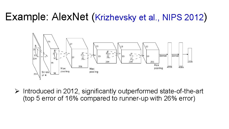 Example: Alex. Net (Krizhevsky et al. , NIPS 2012) Ø Introduced in 2012, significantly