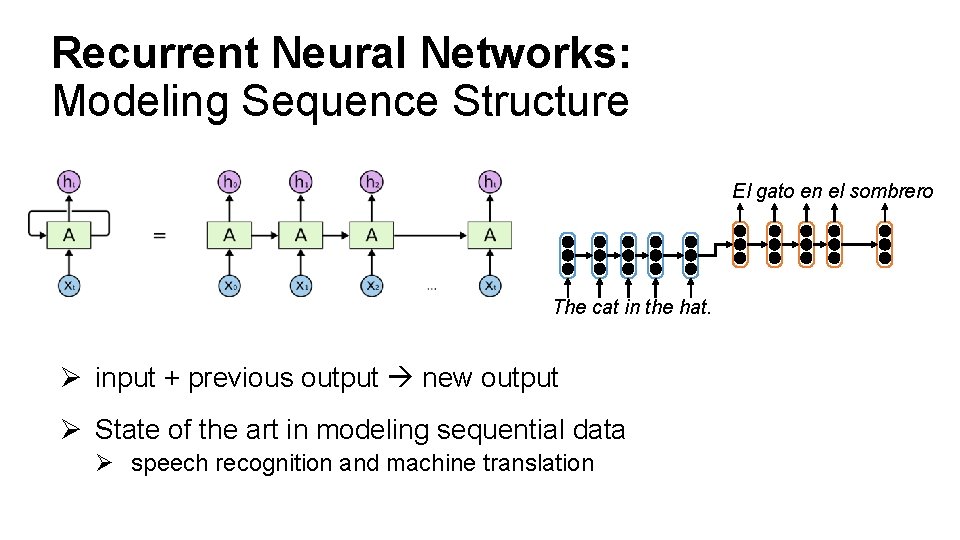 Recurrent Neural Networks: Modeling Sequence Structure El gato en el sombrero The cat in