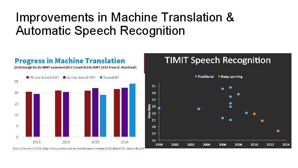 Improvements in Machine Translation & Automatic Speech Recognition 