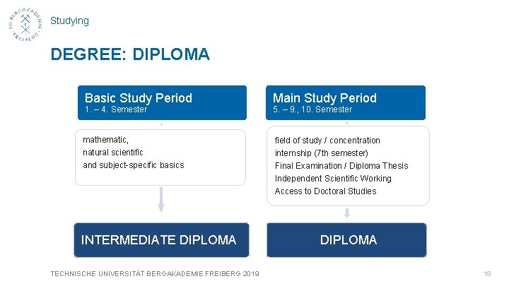 Studying DEGREE: DIPLOMA Basic Study Period Main Study Period mathematic, field of study /