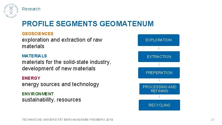 Research PROFILE SEGMENTS GEOMATENUM GEOSCIENCES exploration and extraction of raw materials MATERIALS materials for