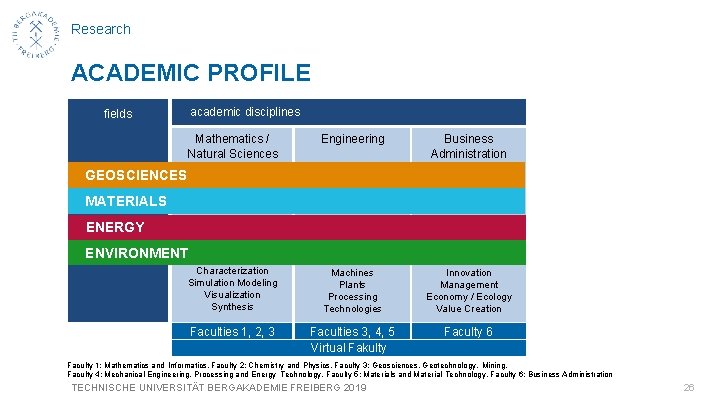 Research ACADEMIC PROFILE academic disciplines fields Engineering Business Administration Characterization Simulation Modeling Visualization Synthesis