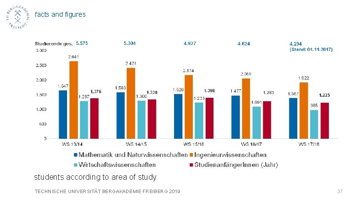 facts and figures economics mathematics, natural sciences engineering sciences students according to area of