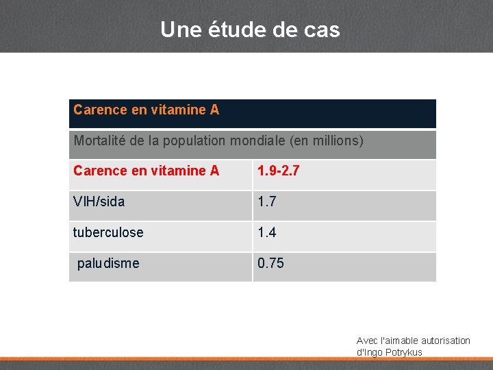Une étude de cas Carence en vitamine A Mortalité de la population mondiale (en