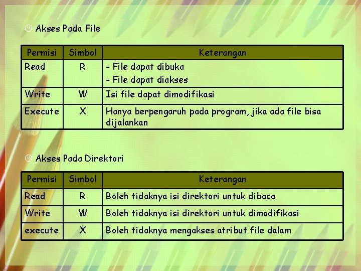 K Akses Pada File Permisi Simbol Keterangan Read R - File dapat dibuka -