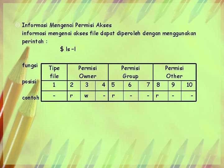 K Informasi Mengenai Permisi Akses informasi mengenai akses file dapat diperoleh dengan menggunakan perintah