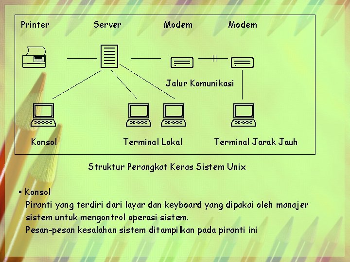 Printer Server Modem Jalur Komunikasi Konsol Terminal Lokal Terminal Jarak Jauh Struktur Perangkat Keras