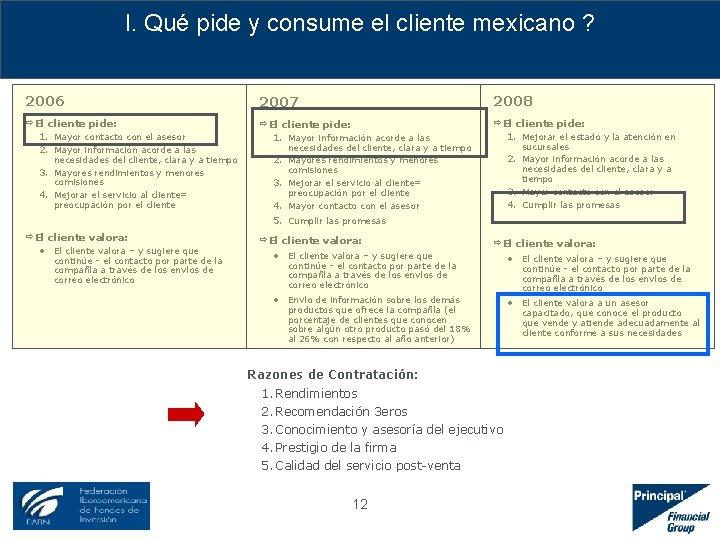 I. Qué pide y consume el cliente mexicano ? 2006 2007 2008 ðEl cliente