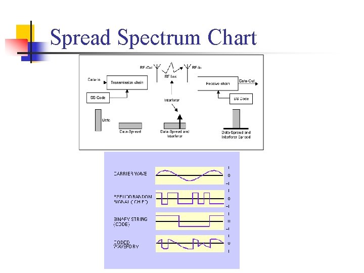 Spread Spectrum Chart 