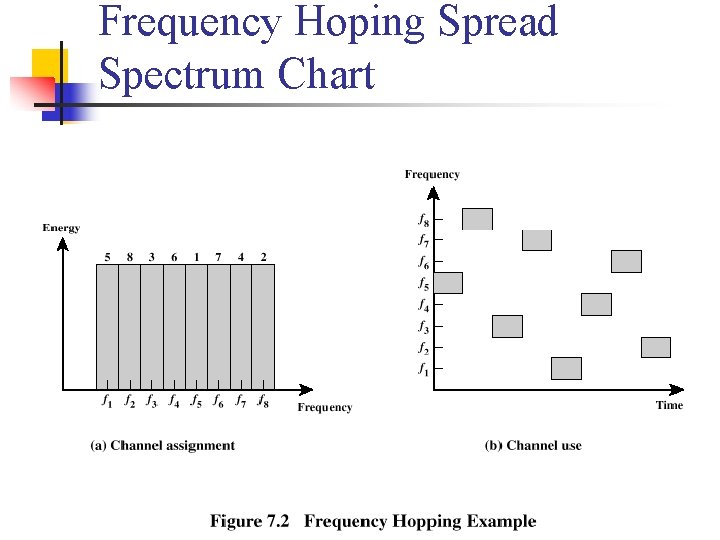 Frequency Hoping Spread Spectrum Chart 