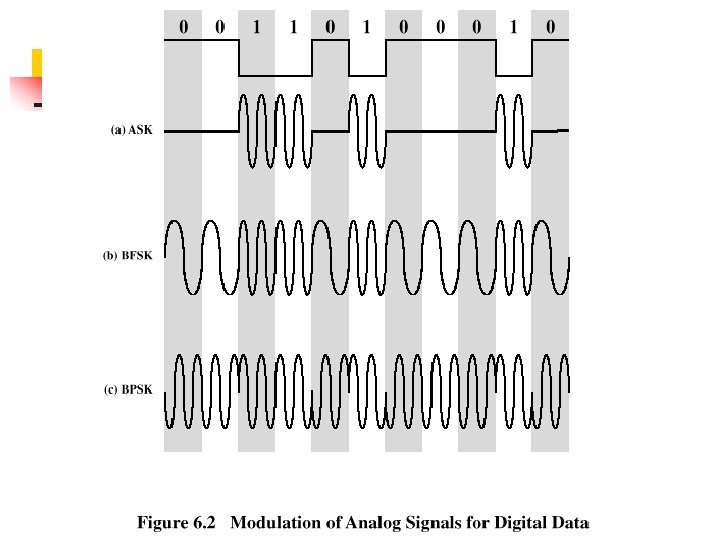 Basic Encoding Techniques 
