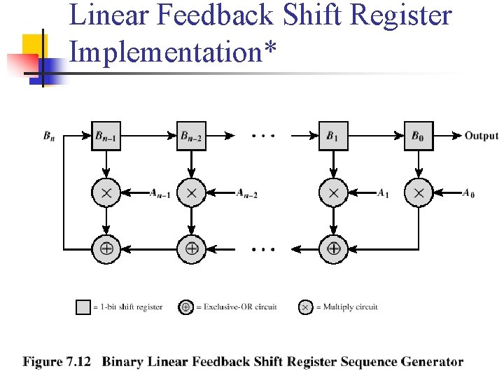 Linear Feedback Shift Register Implementation* 