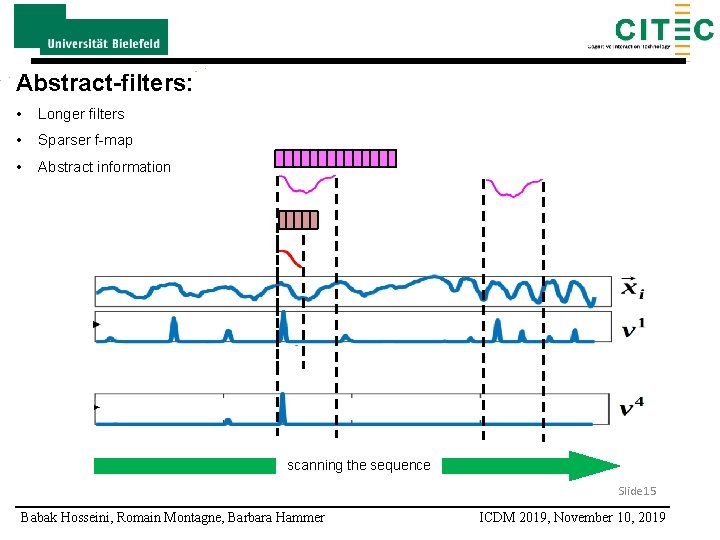 Abstract-filters: • Longer filters • Sparser f-map • Abstract information scanning the sequence Slide