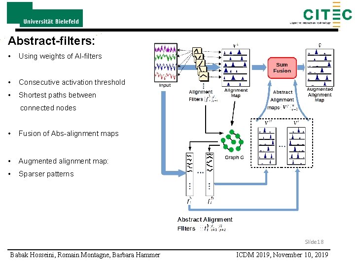 Abstract-filters: • Using weights of Al-filters • Consecutive activation threshold • Shortest paths between