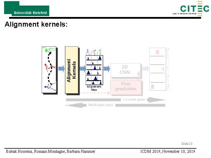 Alignment kernels: Slide 19 Babak Hosseini, Romain Montagne, Barbara Hammer ICDM 2019, November 10,