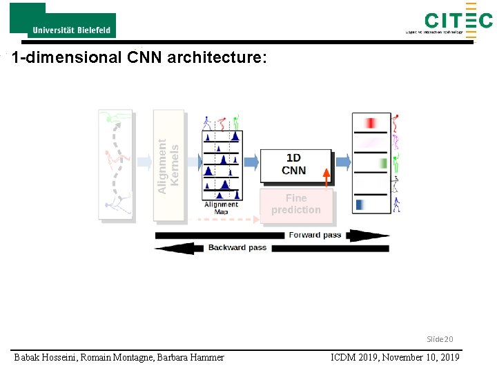 1 -dimensional CNN architecture: Slide 20 Babak Hosseini, Romain Montagne, Barbara Hammer ICDM 2019,