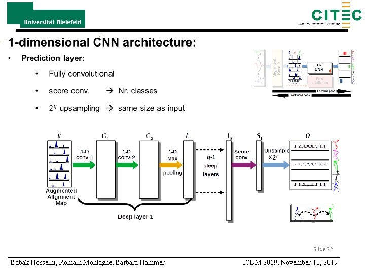 Slide 22 Babak Hosseini, Romain Montagne, Barbara Hammer ICDM 2019, November 10, 2019 