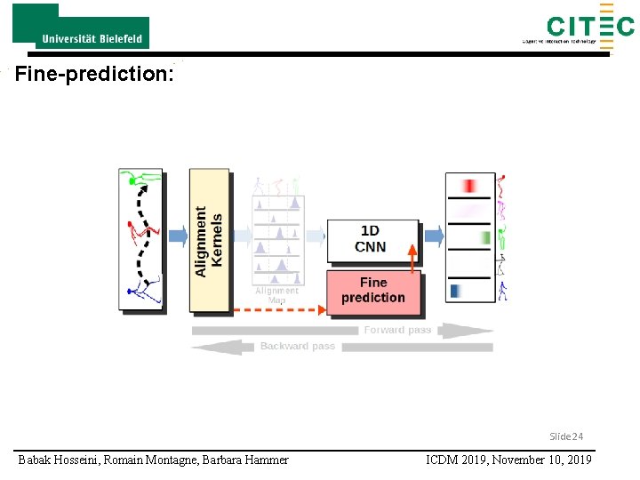 Fine-prediction: Slide 24 Babak Hosseini, Romain Montagne, Barbara Hammer ICDM 2019, November 10, 2019