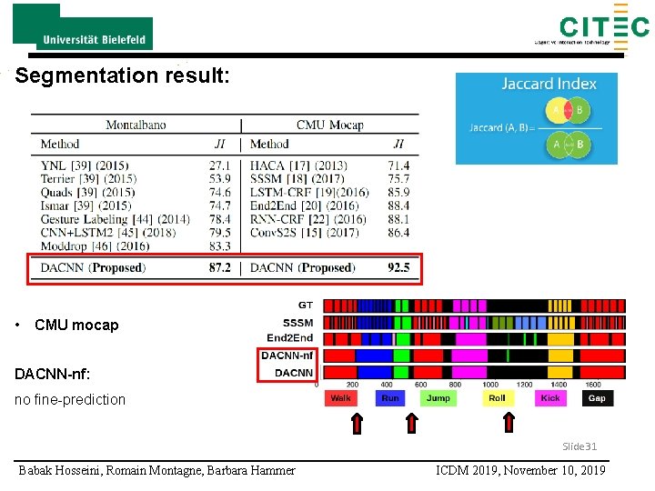 Segmentation result: • CMU mocap DACNN-nf: no fine-prediction Slide 31 Babak Hosseini, Romain Montagne,