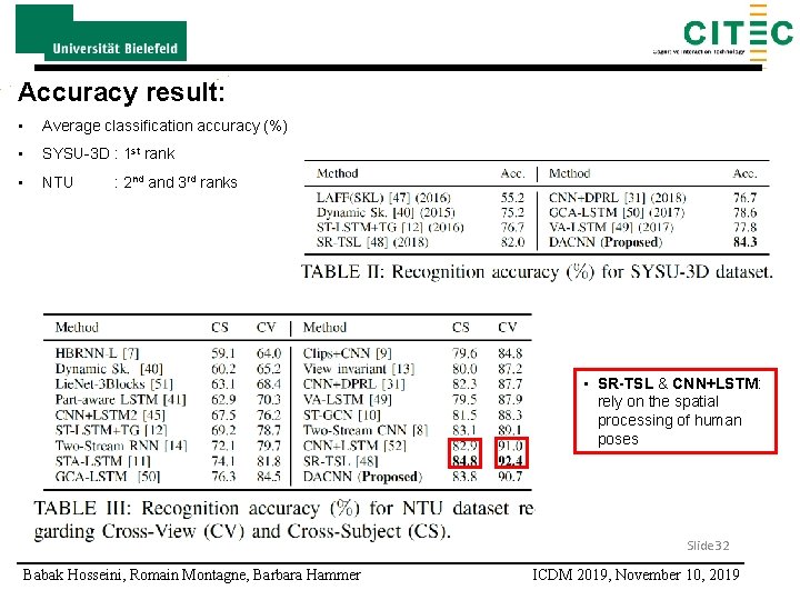 Accuracy result: • Average classification accuracy (%) • SYSU-3 D : 1 st rank