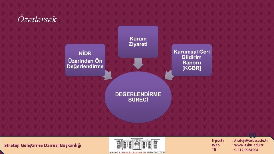 Özetlersek… Strateji Geliştirme Dairesi Başkanlığı E-posta Web Tlf 60 : strateji@asbu. edu. tr :