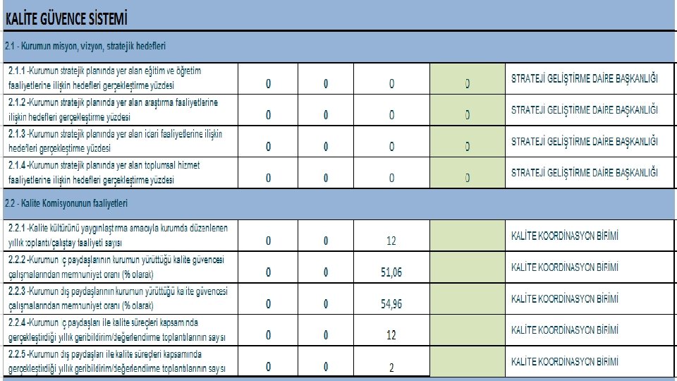 Strateji Geliştirme Dairesi Başkanlığı E-posta Web Tlf : strateji@asbu. edu. tr : www. asbu.