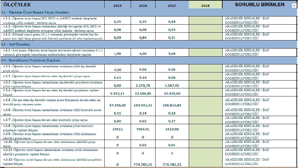 Strateji Geliştirme Dairesi Başkanlığı E-posta Web Tlf : strateji@asbu. edu. tr : www. asbu.