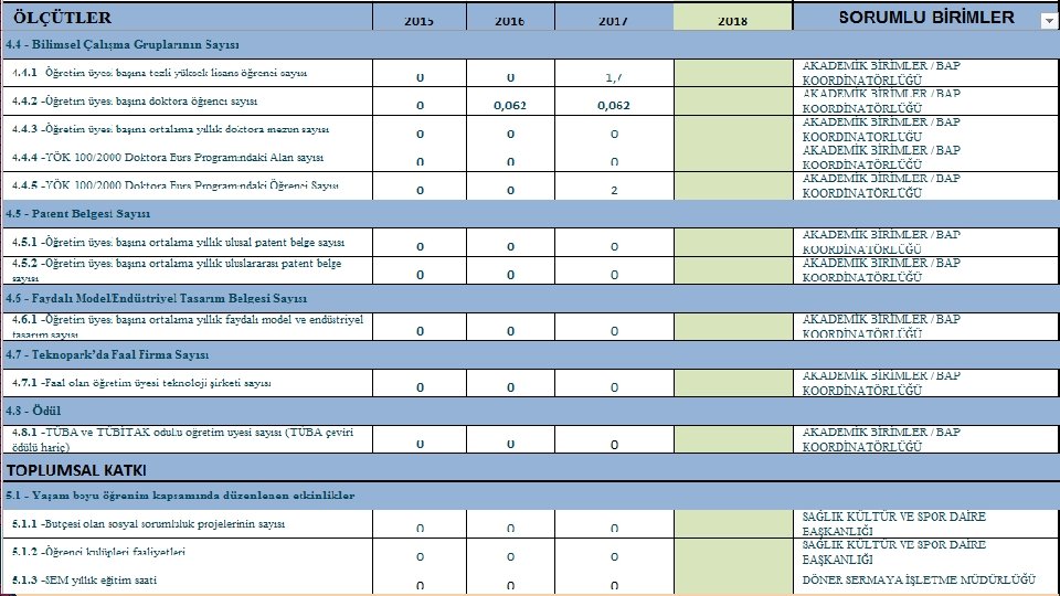 Strateji Geliştirme Dairesi Başkanlığı E-posta Web Tlf : strateji@asbu. edu. tr : www. asbu.