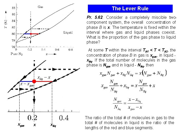 The Lever Rule Pr. 5. 62: Consider a completely miscible twocomponent system, the overall