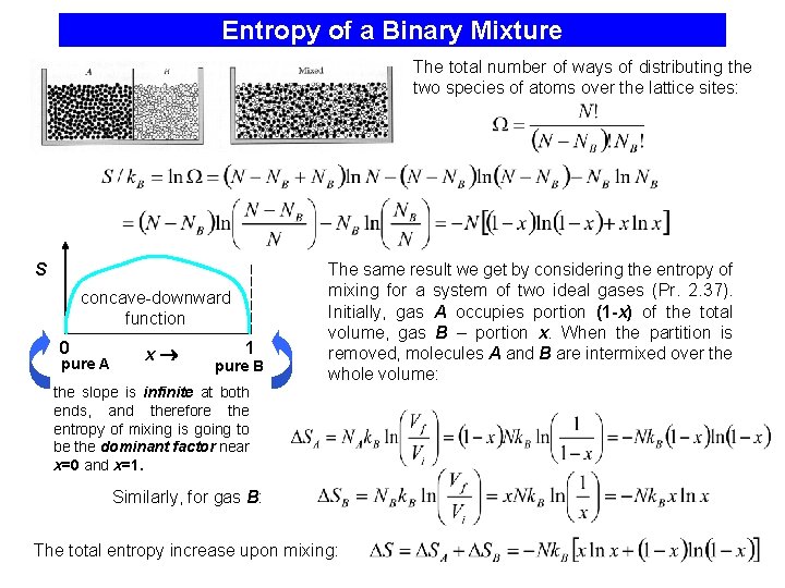 Entropy of a Binary Mixture The total number of ways of distributing the two