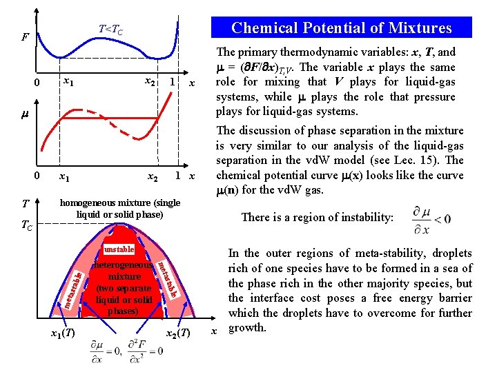 Chemical Potential of Mixtures T<TC F 0 x 1 x 2 1 x homogeneous