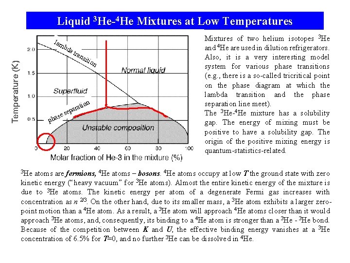 Liquid 3 He-4 He Mixtures at Low Temperatures lam bd se pha 3 He