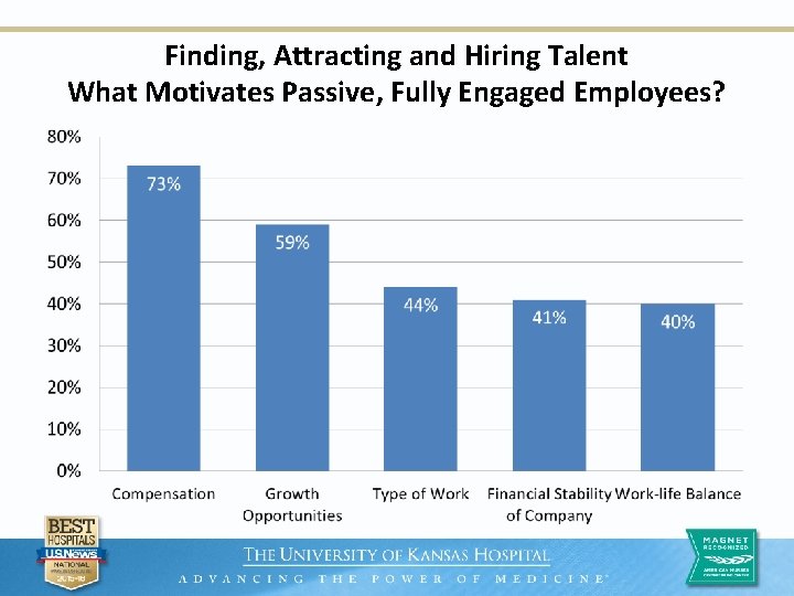 Finding, Attracting and Hiring Talent What Motivates Passive, Fully Engaged Employees? 