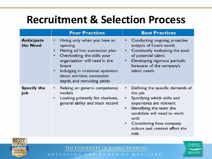 Recruitment & Selection Process 