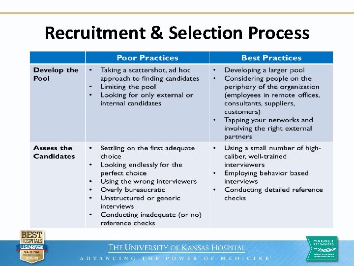 Recruitment & Selection Process 