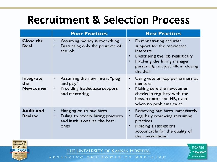 Recruitment & Selection Process 